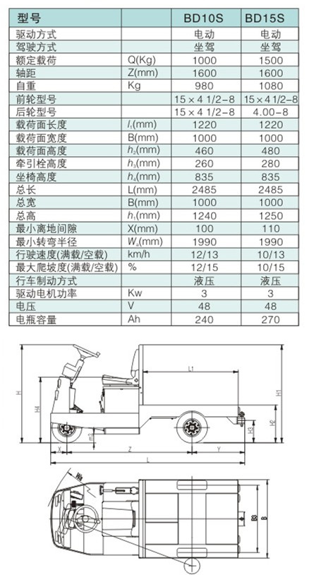 電動(dòng)牽引車(chē) / BD10S/15S