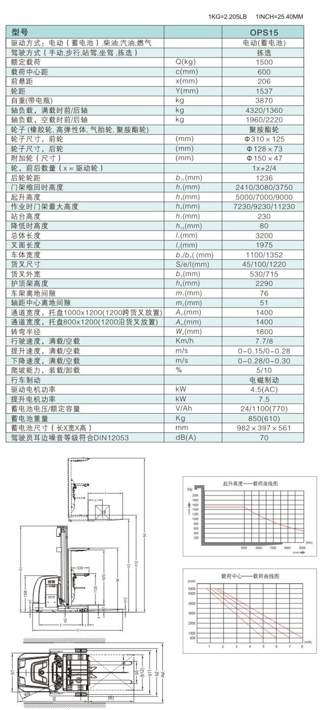 全電動(dòng)高空揀選車 / OPS15